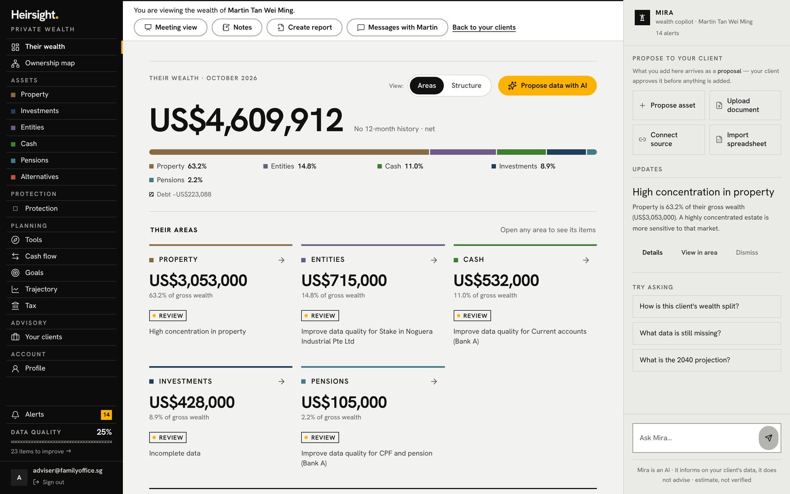 Heirsight dashboard showing a sample family office's net worth by asset class